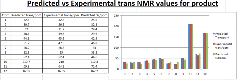 File:Hillztransnmr2.png