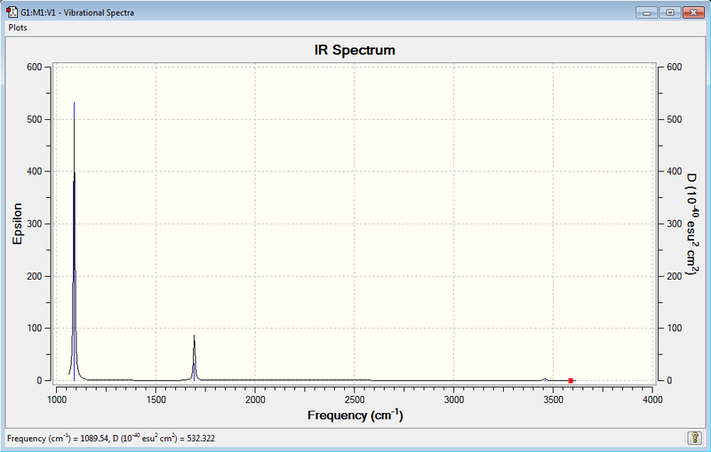 File:IRSpectrum of the amonia expected.png