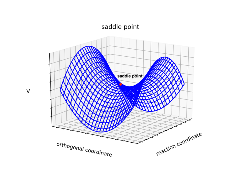 File:Jz14318 saddle point.png