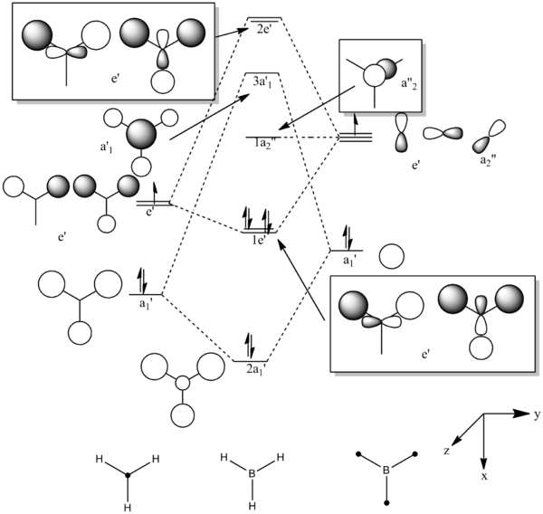 LCAO MO diagram