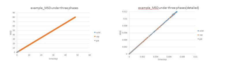 File:Msd example.PNG