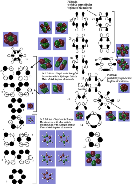 File:BENZENE FULL MO DIAGRAM.png
