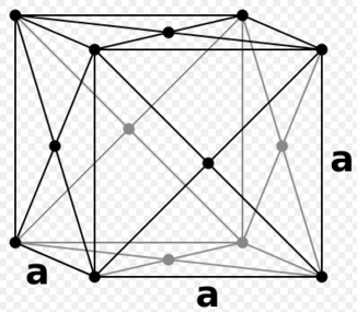 figure 7; Face-centered cubic lattice unit cell, lattice vector a