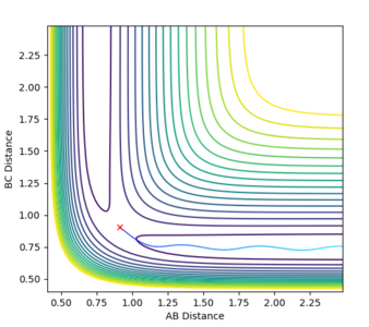 Figure 7ːTrajectory for r1=0.908, r2=0.918, p1=p2=0
