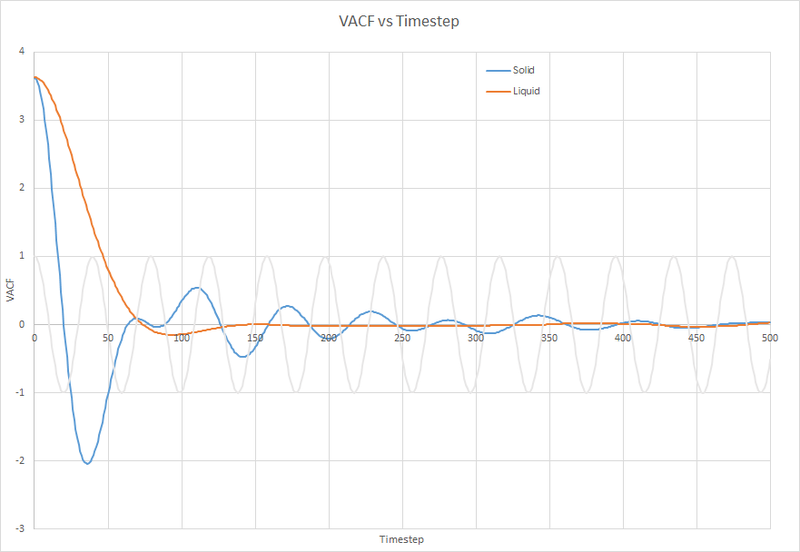 File:VACF vs timestep.png