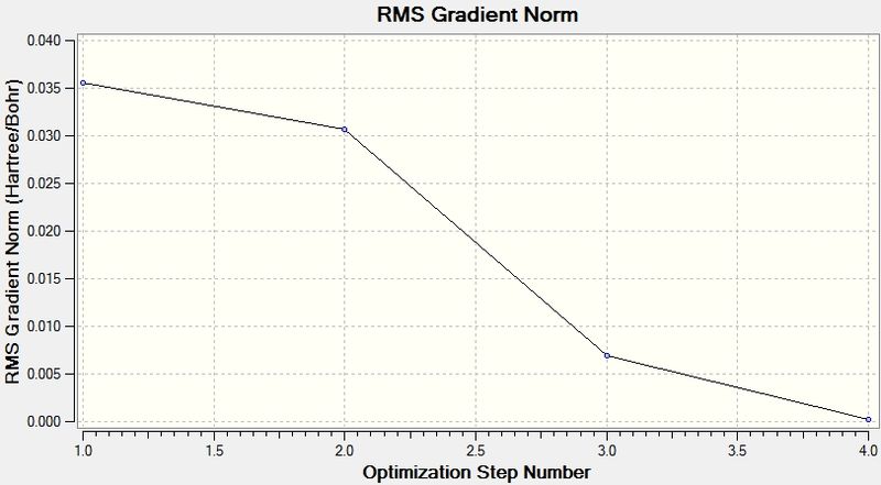 File:Bh3 op gradgraph ja2209.jpg