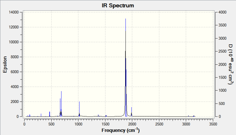 File:CrCO5 CH3 IR spec.PNG